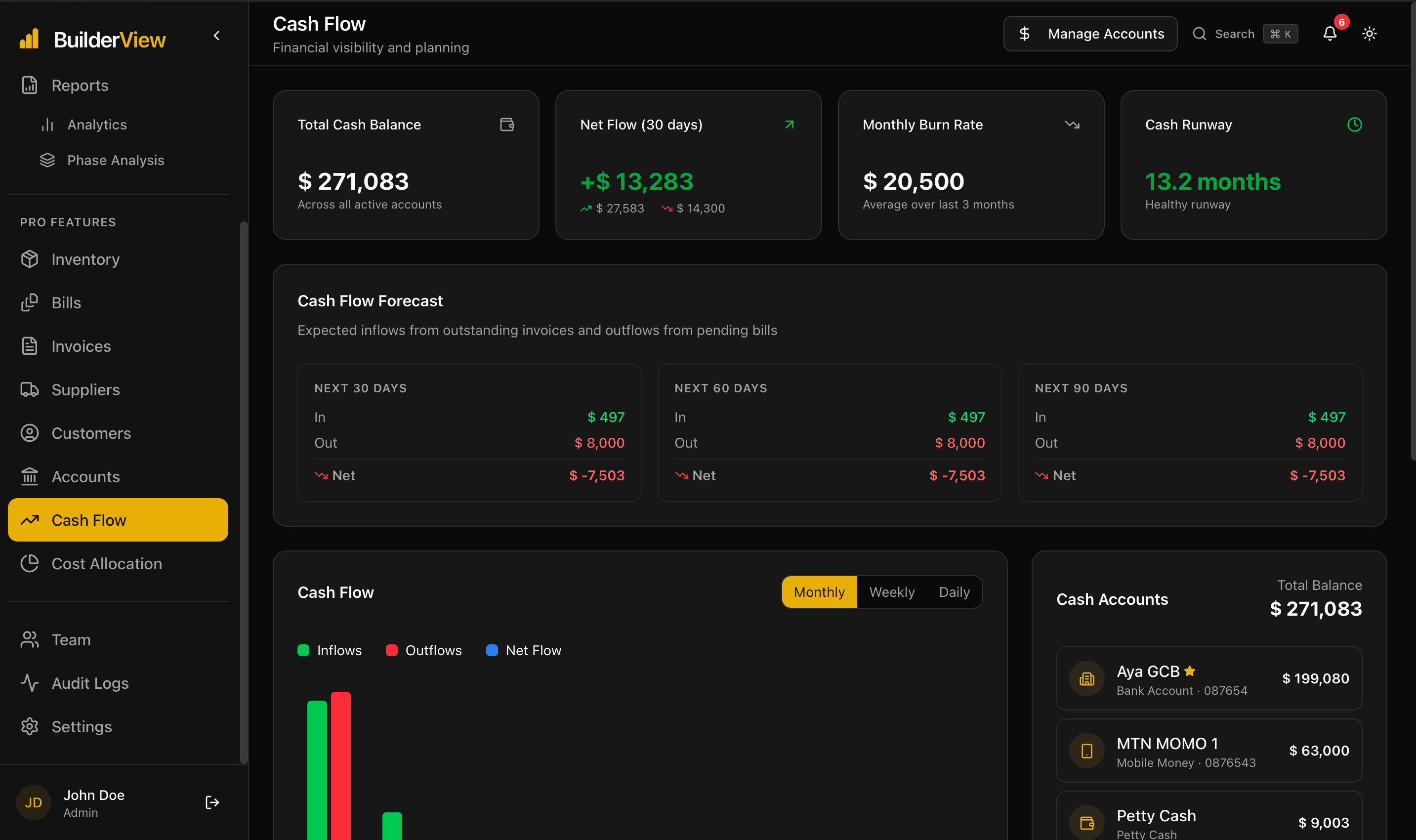 BuilderView cash flow dashboard